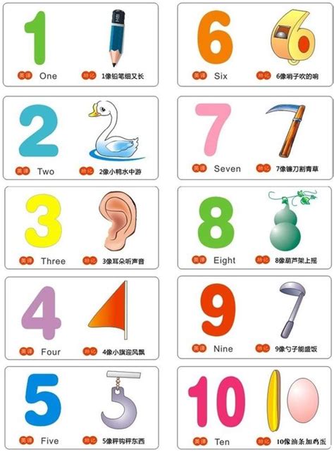 4像什麼|數字“0”到“9”各像什麼？